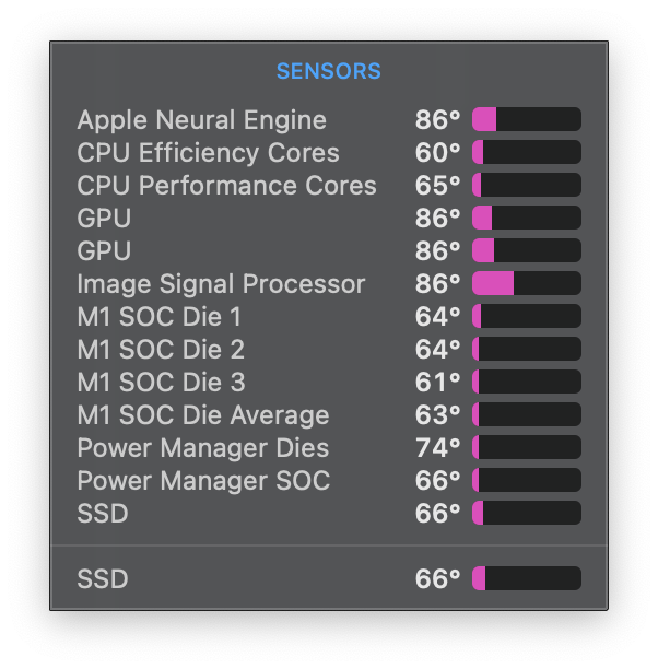 temps